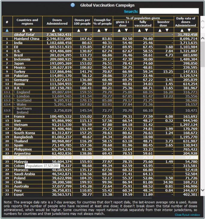 โปรแกรมติดตามจำนวนผู้ฉีดวัคซีนโควิด COVID-19VaccineTracker