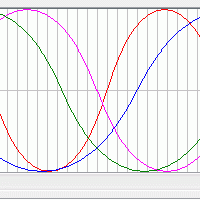 BioRhythm (โปรแกรม BioRhythm วาดกราฟจังหวะชีวิต เส้นจังหวะชีวิตส่วนตัว)