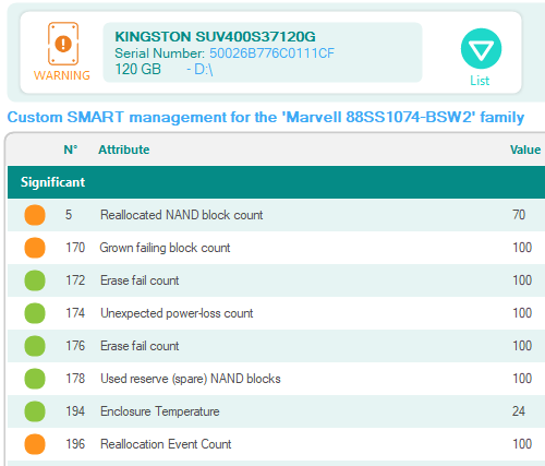 Smart Disk Checker (โปรแกรม Smart Disk Checker เช็คสุขภาพฮาร์ดดิสก์) : 