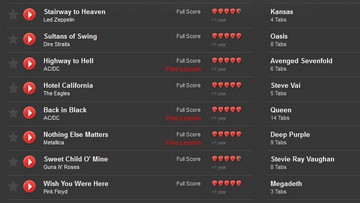 Guitar Pro (โปรแกรม ฝึกเล่นกีต้าร์ จับคอร์ดกีต้าร์ อย่าง มือกีต้าร์มืออาชีพ) : 