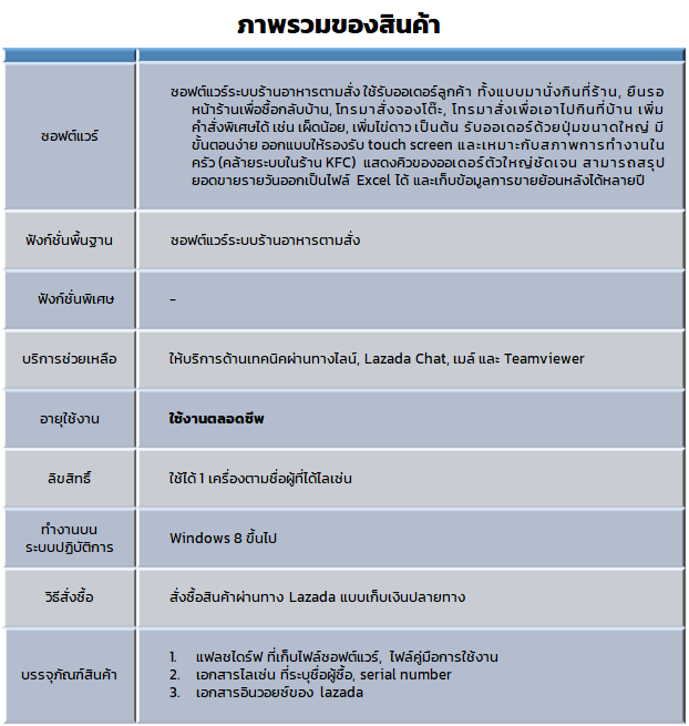 mini Tamsung (โปรแกรมจัดการร้านอาหารตามสั่ง)