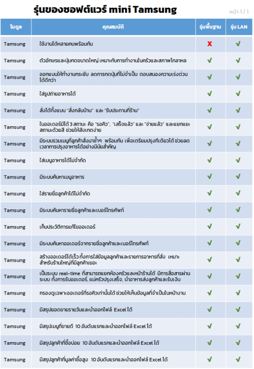 mini Tamsung (โปรแกรมจัดการร้านอาหารตามสั่ง)