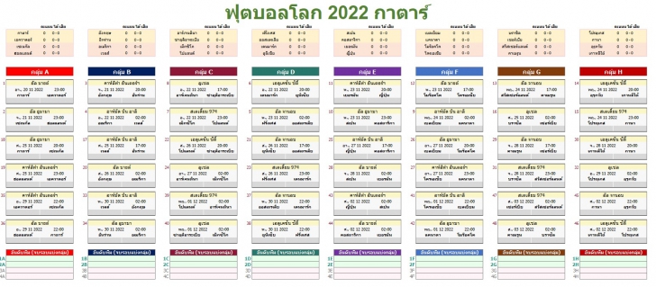 โปรแกรมบอลโลก ตารางบอลโลก 2022