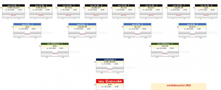 โปรแกรมบอลโลก ตารางบอลโลก 2022