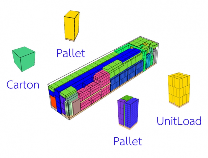 Cargo Optimizer Max (โปรแกรมคำนวณการจัดเรียงสินค้า แบบกล่องใส่ตู้คอนเนเนอร์ 3 มิติ รุ่นพัฒนาปี 2024) : 