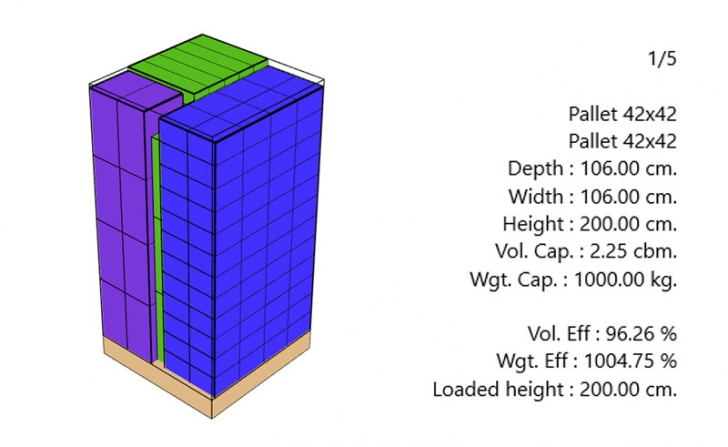 Cargo Optimizer Max (โปรแกรมคำนวณการจัดเรียงสินค้า แบบกล่องใส่ตู้คอนเนเนอร์ 3 มิติ รุ่นพัฒนาปี 2024)