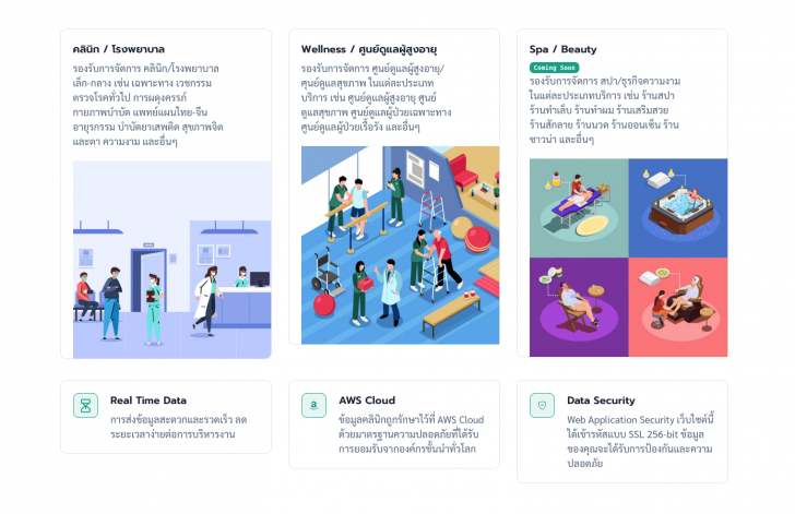 APS Clinic Platform (โปรแกรมคลินิก APS แพลตฟอร์มบริหารจัดการคลินิก) APS Clinic Platform (โปรแกรมคลินิก APS แพลตฟอร์มบริหารจัดการคลินิก)