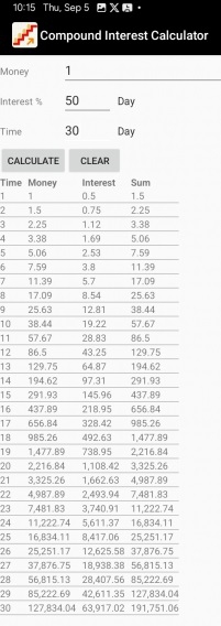 แอปพลิเคชัน คำนวณดอกเบี้ยทบต้น