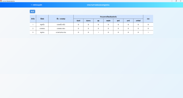 โปรแกรมจัดการตารางเรียนในโรงเรียน School Schedule