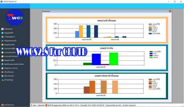 WaterWorksControlSystem (โปรแกรมบริหารจัดการน้ำประปา หมู่บ้าน คอนโด หอพัก) : 
