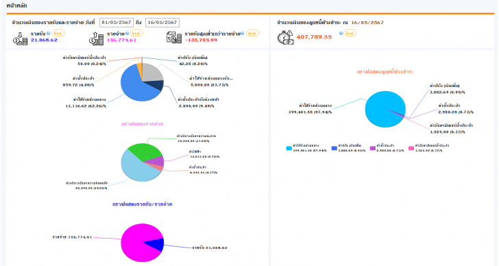SP SOFT (โปรแกรม SP SOFT ช่วยบริหารนิติบุคคลอาคารชุด หมู่บ้านจัดสรร) : 