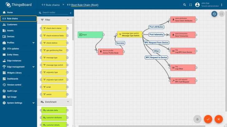 ThingsBoard (แพลตฟอร์ม IoT สำหรับบริหารจัดการอุปกรณ์อัจฉริยะ ระดับองค์กร)