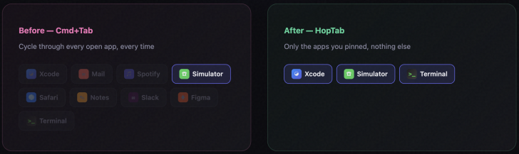 HopTab (โปรแกรมสลับหน้าต่าง macOS สไตล์มินิมอล)