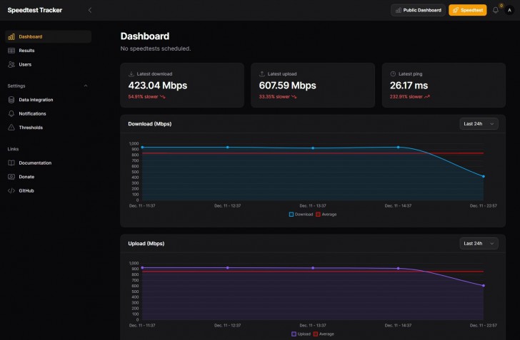 โปรแกรมเช็คความเร็วเน็ต Speedtest Tracker โปรแกรมเช็คความเร็วเน็ต Speedtest Tracker