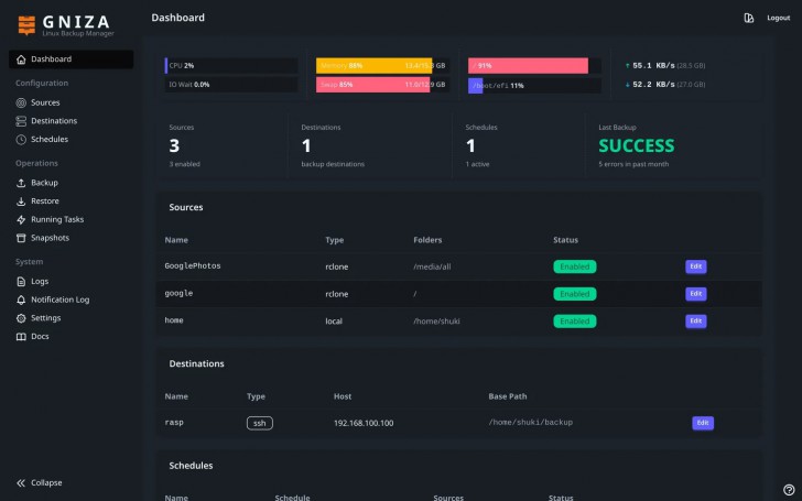 GNIZA4Linux (โปรแกรมสำรองข้อมูล ไฟล์ ฐานข้อมูลผ่าน SSH บน Linux)