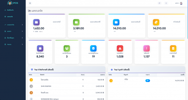 เว็บแอปพลิเคชันระบบขายหน้าร้าน และจัดการสต๊อกสินค้า iPOS เว็บแอปพลิเคชันระบบขายหน้าร้าน และจัดการสต๊อกสินค้า iPOS
