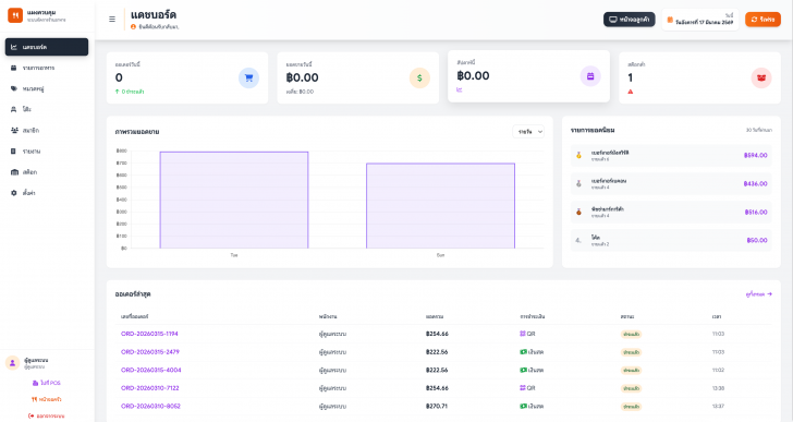 Pasitdev POS (เว็บแอปพลิเคชันธุรกิจร้านอาหาร ระบบงานขาย ฟังก์ชันครบ) : 