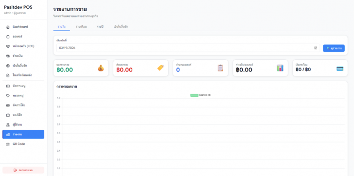 เว็บแอปพลิเคชันจัดการร้านอาหาร และระบบขายหน้าร้าน PasitDev POS เว็บแอปพลิเคชันจัดการร้านอาหาร และระบบขายหน้าร้าน PasitDev POS