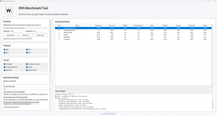 DNS Benchmark Tool (ทดสอบความเร็ว เสถียร และความปลอดภัย DNS Server) : 