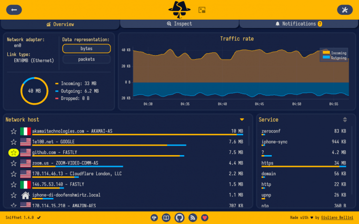 Sniffnet (โปรแกรมตรวจสอบการรับ-ส่งข้อมูลทางอินเทอร์เน็ต) Sniffnet (โปรแกรมตรวจสอบการรับ-ส่งข้อมูลทางอินเทอร์เน็ต)