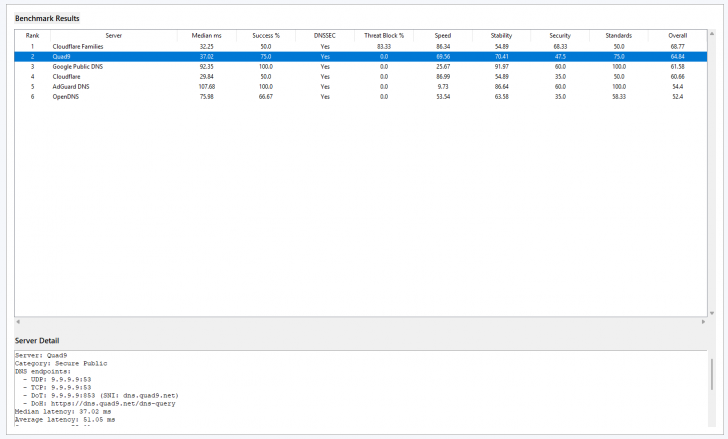 โปรแกรมทดสอบความเร็ว ความเสถียร ความปลอดภัย DNS Benchmark Tool
