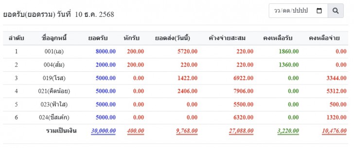 เว็บแอปพลิเคชันคิดยอดเงินกู้