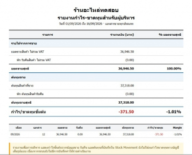เว็บแอปพลิเคชันบริหารงานร้านขายอะไหล่ยนต์ IPS AUTOPARTS ONLINE เว็บแอปพลิเคชันบริหารงานร้านขายอะไหล่ยนต์ IPS AUTOPARTS ONLINE