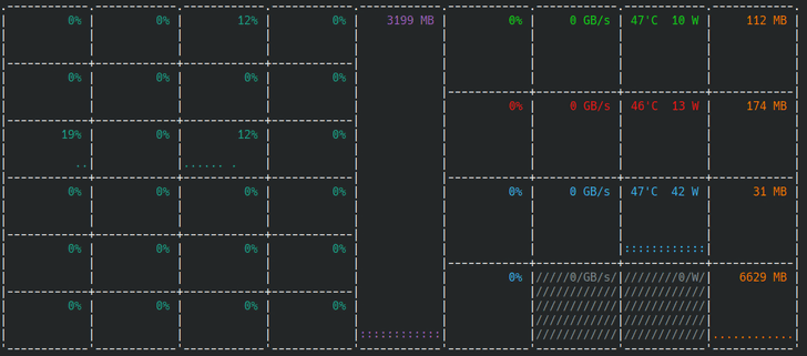 hw-smi (โปรแกรมมอนิเตอร์ CPU / GPU แสดงผลแบบ ASCII) : 