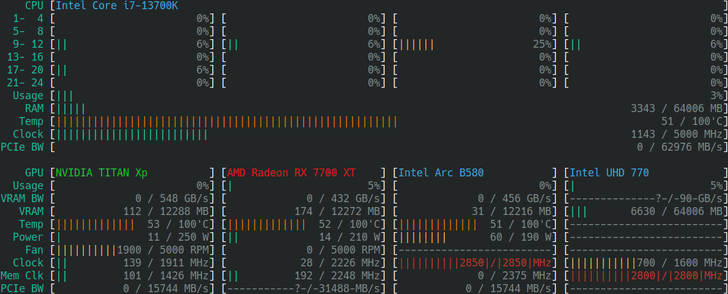 hw-smi (โปรแกรมมอนิเตอร์ CPU / GPU แสดงผลแบบ ASCII) hw-smi (โปรแกรมมอนิเตอร์ CPU / GPU แสดงผลแบบ ASCII)