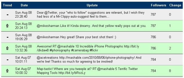 tweeteffect tweeteffect