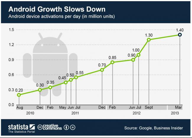 มือถือ Android ราคาถูก 3