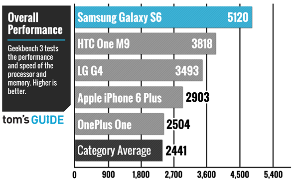 TG-overall-performance-graph-6bars