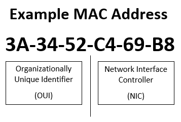 Example-MAC-Address