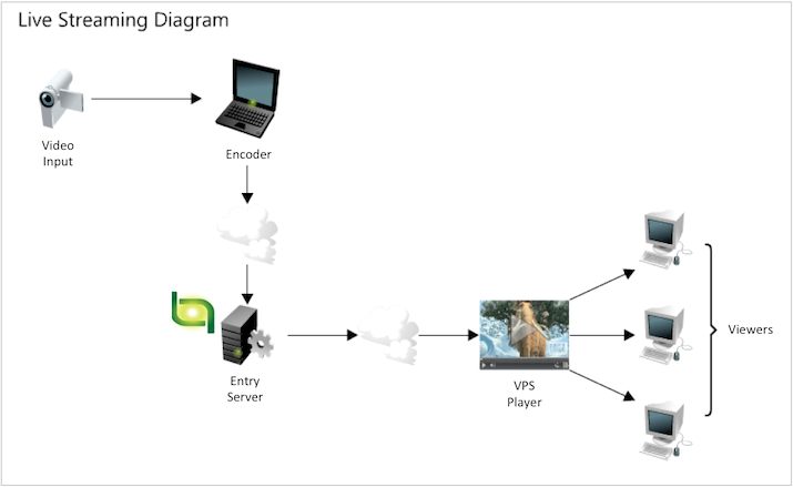 LS_diagram LS_diagram