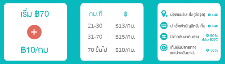 แนะนำบริการส่งของออนไลน์ เรียกมารับของ ไปส่งให้ทันใจ