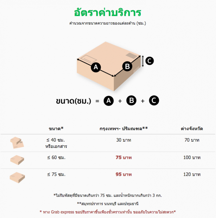 แนะนำบริการส่งของออนไลน์ เรียกมารับของ ไปส่งให้ทันใจ