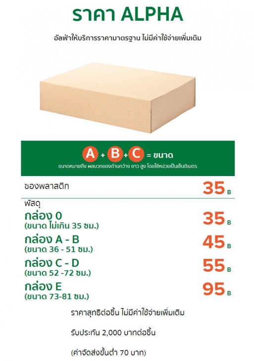 แนะนำบริการส่งของออนไลน์ เรียกมารับของ ไปส่งให้ทันใจ