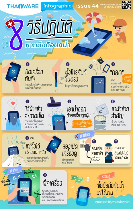 วิธีช่วยชีวิตโทรศัพท์ที่ตกน้ำ หรือเปียกจากน้ำ ด้วยตัวเอง