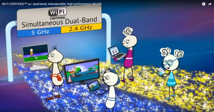 Wi-Fi 2.4 GHz, 5 GHz และ 6 GHz คืออะไร ? แตกต่างกันอย่างไร ?