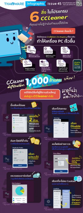 6 สิ่ง ในโปรแกรม CCleaner ที่คุณอาจไม่รู้มาก่อนว่ามันทำแบบนี้ได้ด้วย