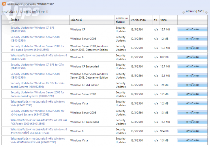วิธีปิดช่องโหว่ WannaCrypt บน Windows เวอร์ชันเก่า แบบง่ายๆ