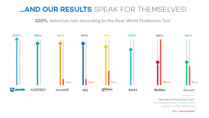 ปกป้องคอมพิวเตอร์ของคุณให้ปลอดภัย ด้วย Antivirus แท้ ราคาหลักร้อย