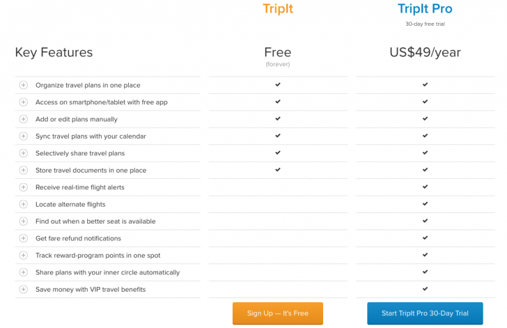 TripIT วางแผนทริป การเดินทาง
