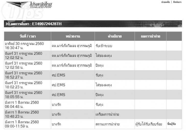 ทำอย่างไรเมื่อไปรษณีย์มาส่ง EMS แล้วไม่มีผู้รับ
