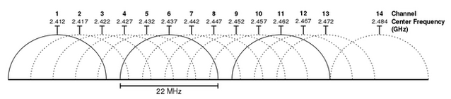 อุ่นอาหารในเตาไมโครเวฟ แล้วทำไมเน็ตหลุด เชื่อมต่อไม่ได้ เพราะอะไร ? 