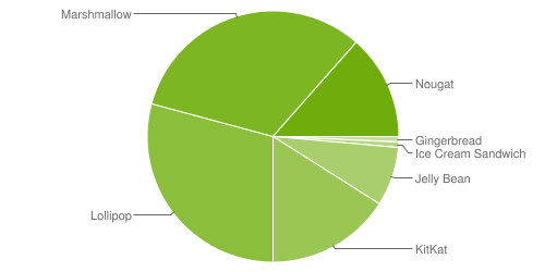 4 เหตุผล ที่ทำให้ Pure Android มีความน่าใช้งาน 4 เหตุผล ที่ทำให้ Pure Android มีความน่าใช้งาน