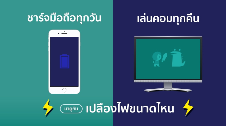 ชาร์จมือถือทุกวัน เล่นคอมทุกคืน เปลืองไฟขนาดไหน มาดูกัน