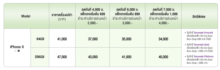 ซื้อ iPhone X ค่ายไหนถูกสุด