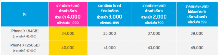 ซื้อ iPhone X ค่ายไหนถูกสุด