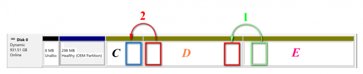 วิธีเพิ่มเนื้อที่เก็บข้อมูลให้กับ Drive C แบบง่ายๆ โดยไม่ต้อง ฟอร์แมต